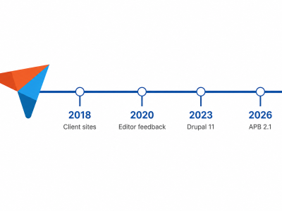 Timeline from 2018 to 2026.