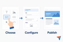 Choose, configure, publish